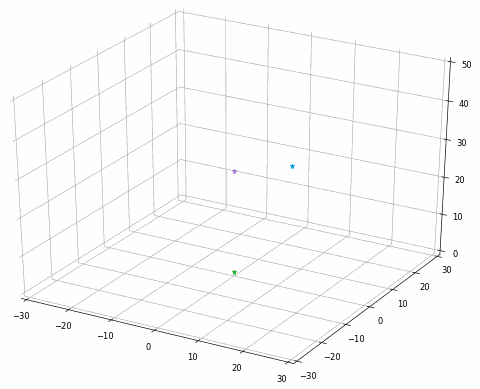 Lorenz Equation on Earth Lorenz Equation on Earth